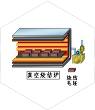 燒結(jié)與熱處理（Sintering&Annealing）