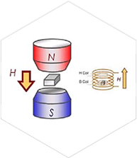 充磁（Magnetizing）